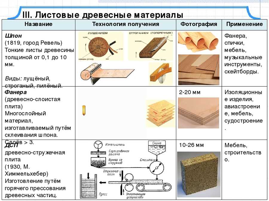 Выбор наиболее прочных пород дерева