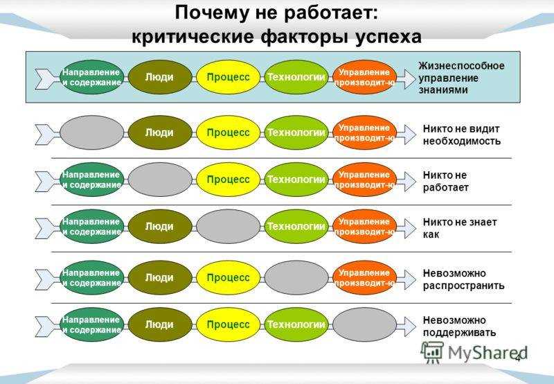 Ключевые элементы, определяющие эстетическую привлекательность изделий