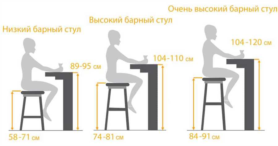 Разнообразие опор для столов и стульев