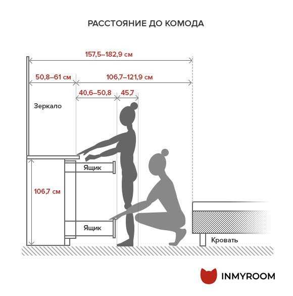 Эргономика рабочего пространства: секреты организации