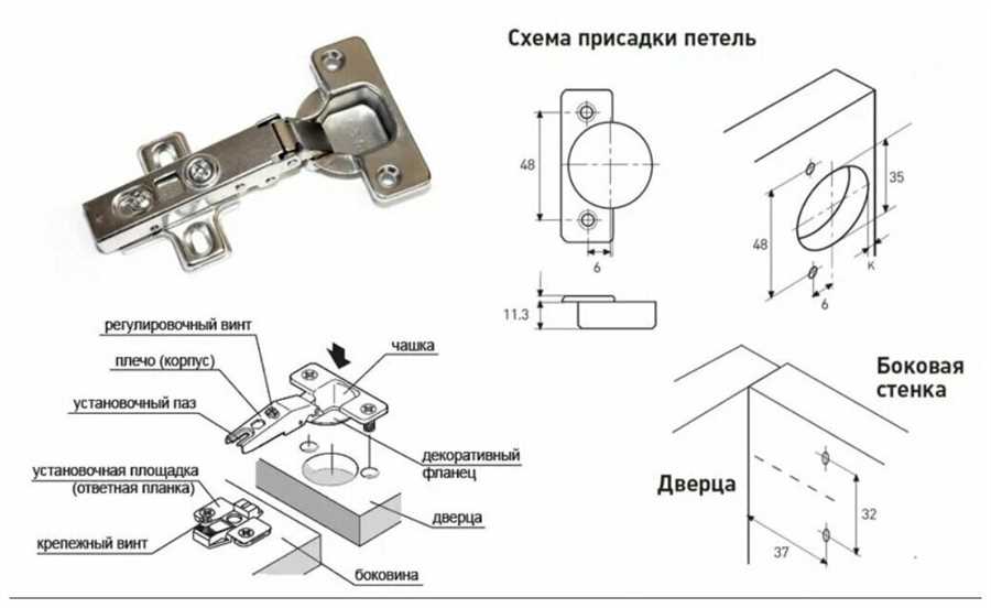 Функциональные и эстетические критерии при выборе петель для мебели