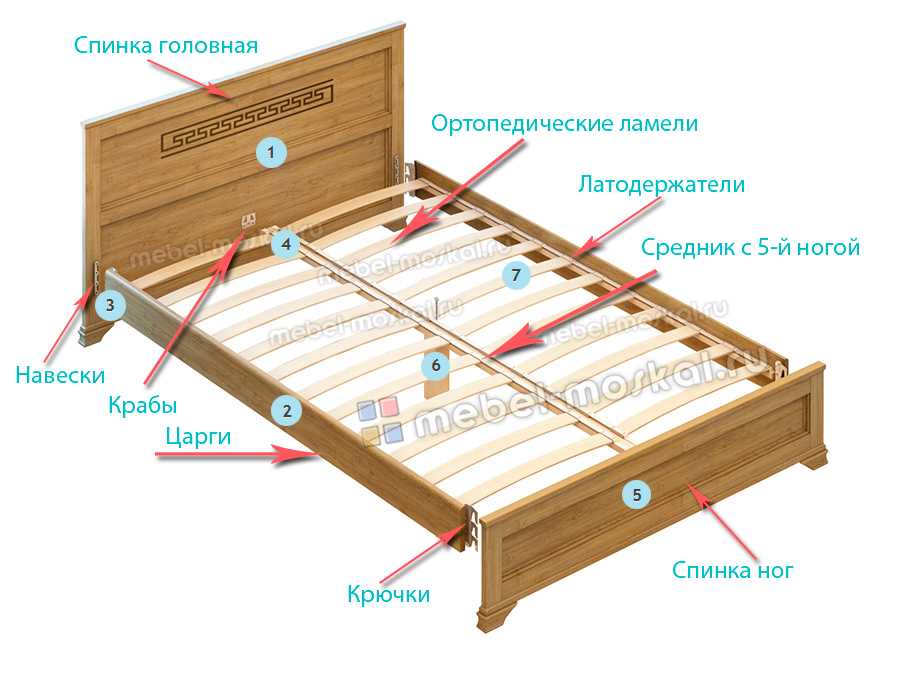 Как подобрать соответствующий размер и материал направляющей