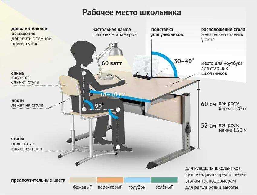 Факторы, влияющие на долговечность направляющих кресел